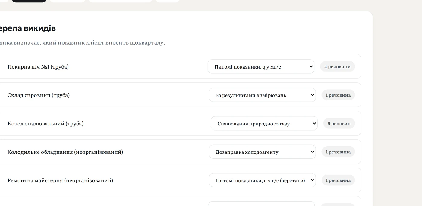 Перелік джерел викидів із методикою розрахунку для кожного