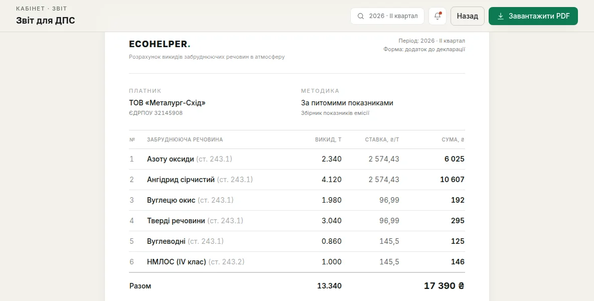 Готовий звіт для ДПС із формулою за кожним числом — ECOHELPER